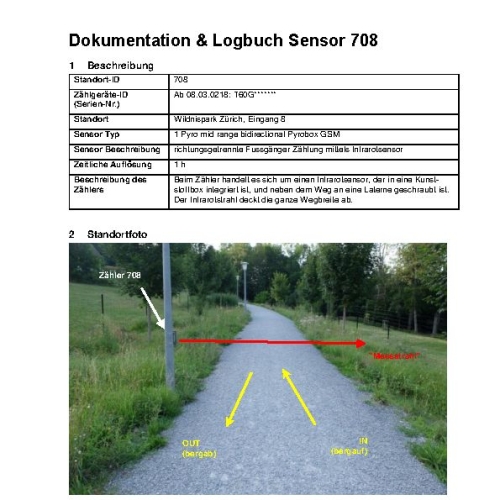 Esempio di registro di documento di conteggio