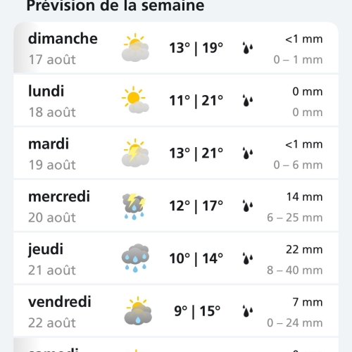 Météo_01