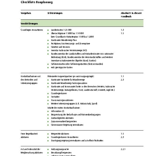Checkliste Bauplanung